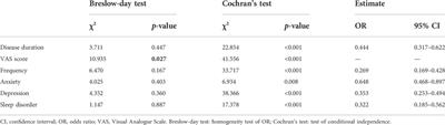 Prediction and associated factors of non-steroidal anti-inflammatory drugs efficacy in migraine treatment